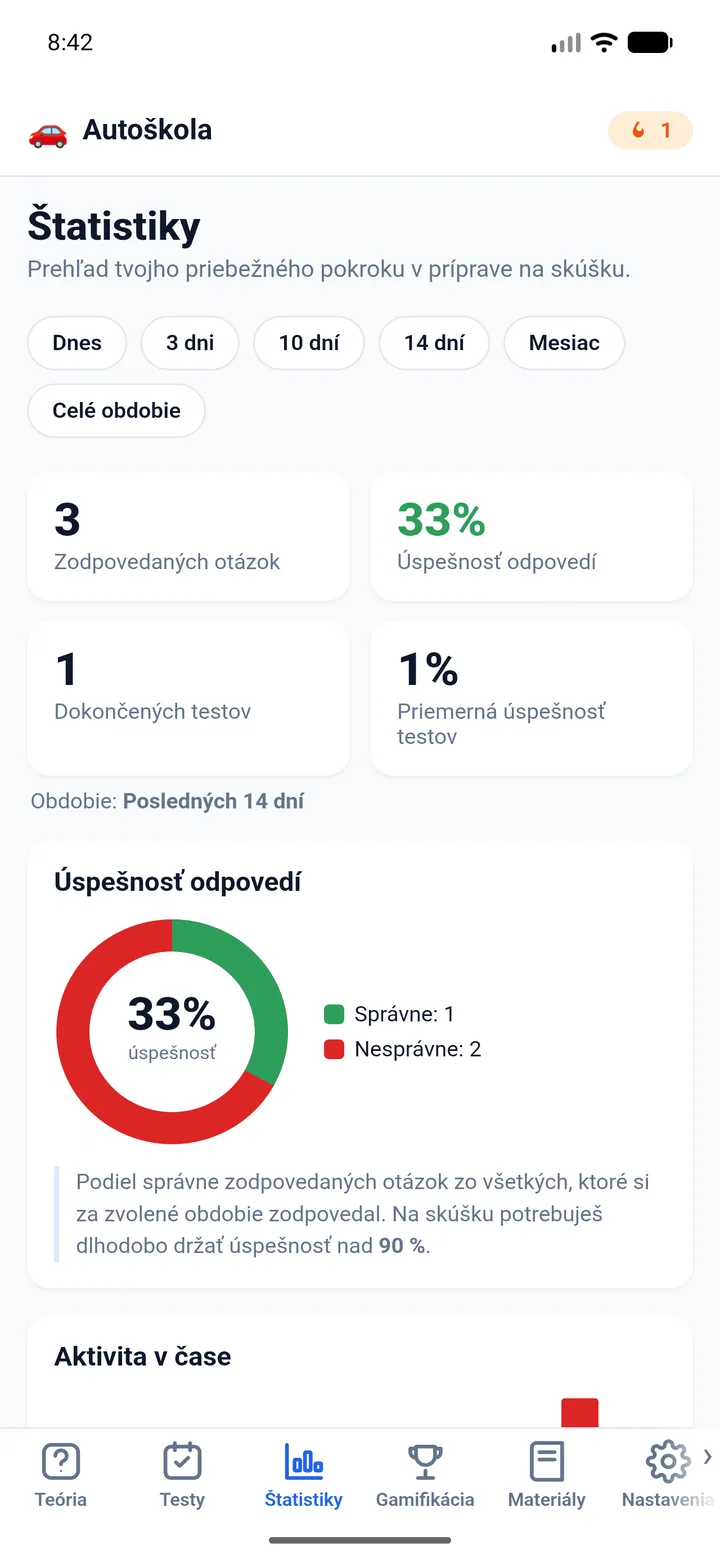 Štatistiky s grafom úspešnosti a rozpisom podľa okruhov